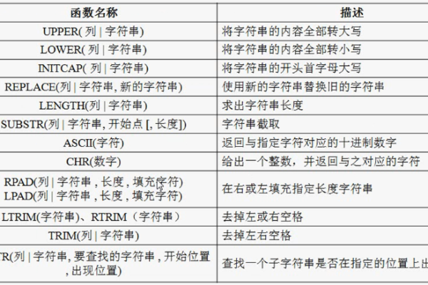 Oracle数据库中有哪些常用的通配符？  第1张