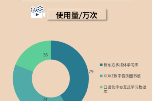 如何在MySQL数据库中将日期字段增加一天？  第1张