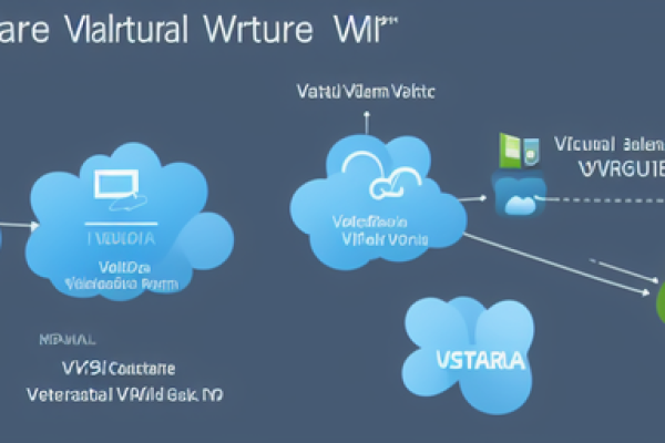 虚拟机VMware宿主化的概念是什么？