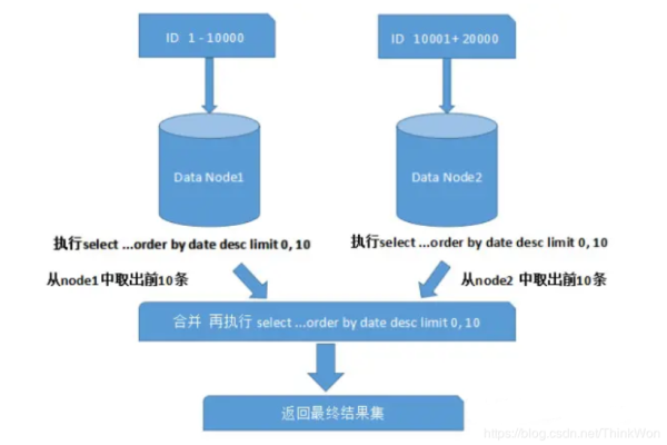 掌握HCIAGaussDB(for MySQL)，如何为MySQL数据库考试做准备？  第1张