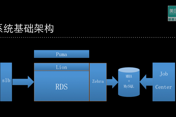 公司网站建设要注意什么_使用RDS要注意些什么