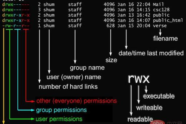 i386: 在Linux中这个术语代表什么含义？  第1张