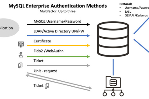 如何高效执行MySQL数据库中的批量更新操作？  第1张