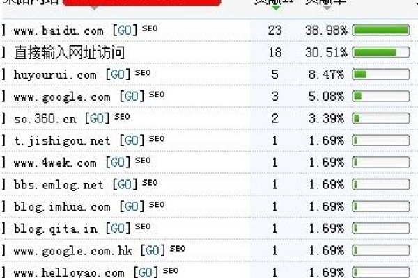 php获取访问域名_获取用户访问域名