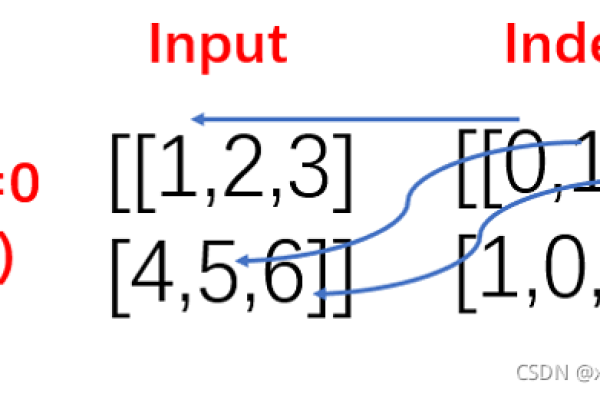 pyhon orc函数_Orc Format  第1张