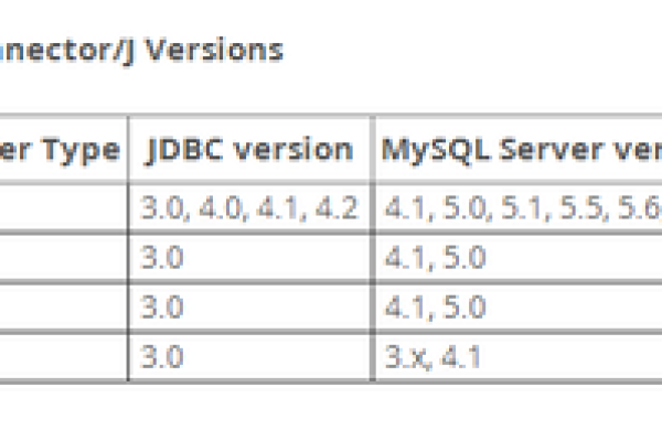 如何检查MySQL数据库连接占用并准备相应的驱动？