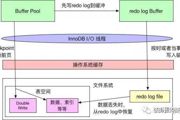 MySQL数据库的运行机制是如何实现数据存储和检索的？  第1张