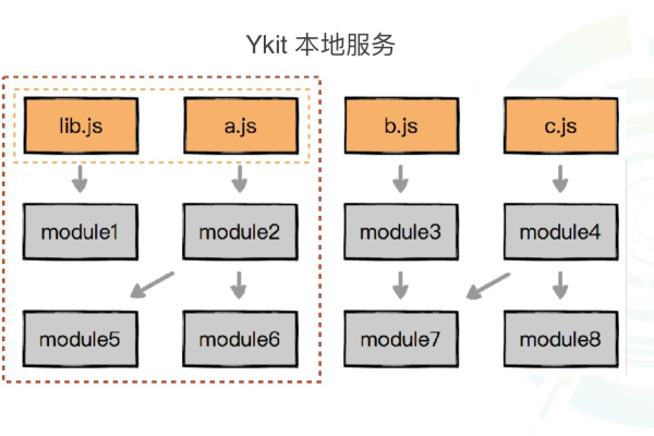 如何搭建一个Node.js服务器？