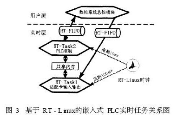 如何有效进行RTThread的PIN设备中断实验分析？  第1张