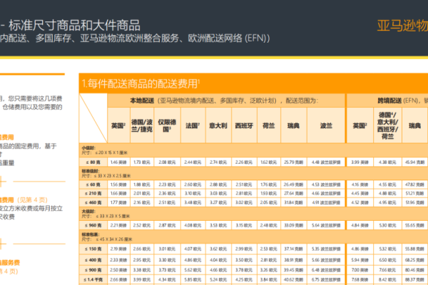 如何选择适合的欧洲VPS服务？