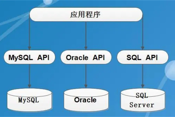 如何解决MySQL数据库连接中的jar_jar问题？