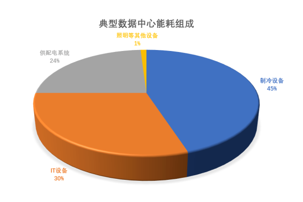 数据中心的关键指标和性能评估有哪些？