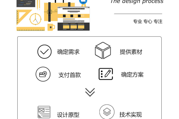 关于公司的网站设计_示例：某公司权限设计及配置