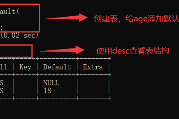 如何利用MySQL根据时间去重复数据库以避免设计冗余的用例？