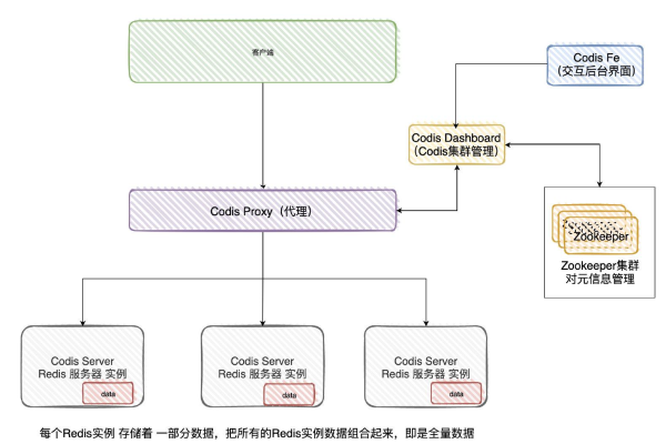 如何搭建Redis服务器？详细步骤与注意事项解析