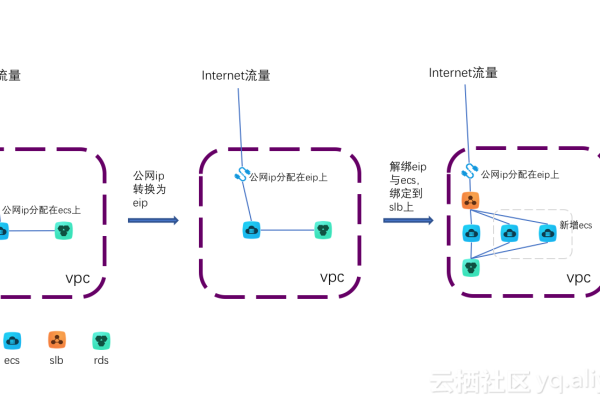 负载均衡的最佳实践  第1张