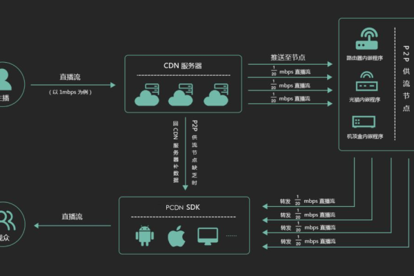 pgcdn系统_系统操作  第1张