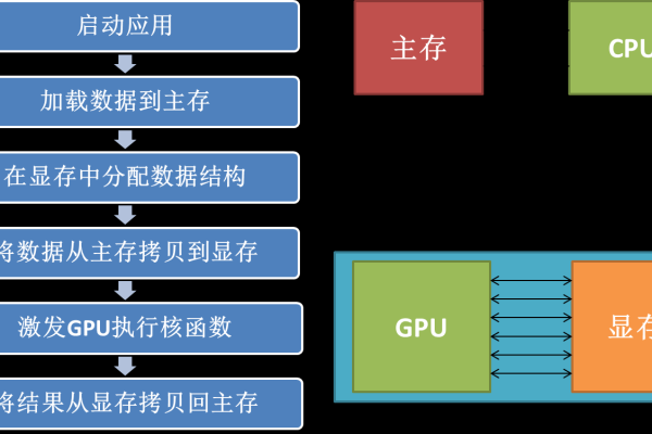 GPU云并行运算主机安全吗_GPU调度