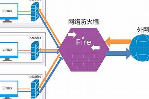 路由器的防火墙功能究竟有何作用？