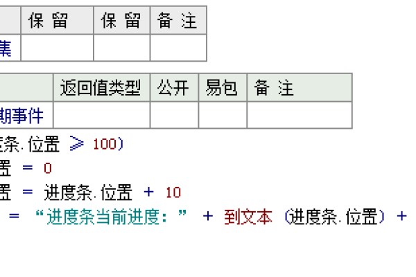 如何使用易语言编程实现进度条功能？