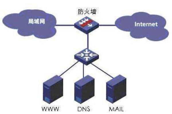 防火墙可以防止网络破解攻击吗？  第1张