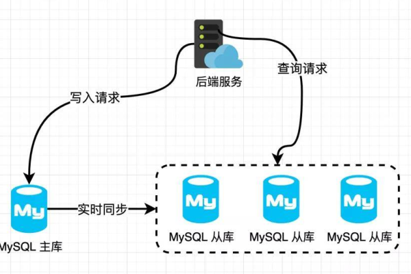 如何优化MySQL数据库中的URL存储和管理？  第1张