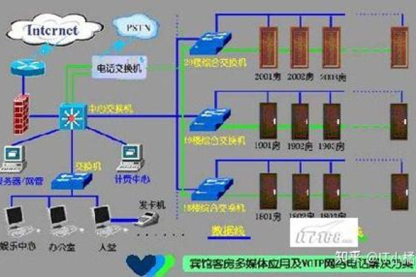 如何成功搭建并配置VOIP服务器？