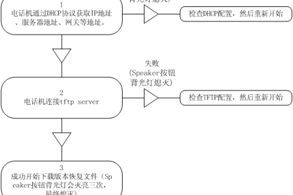 排除文件_故障排除