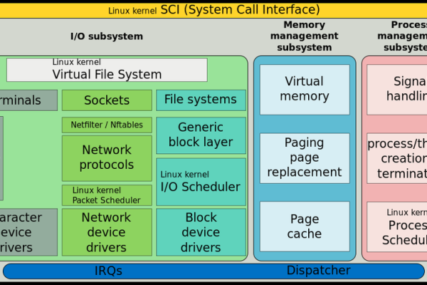 MySQL数据库引擎，选择正确的存储引擎对性能有何影响？  第1张