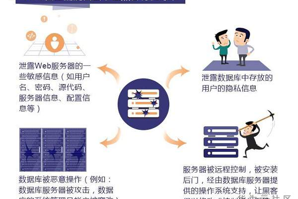 安全破绽扫描是否可以自动化执行以提高效率和准确性？  第1张