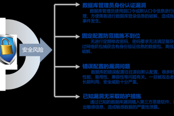 安全破绽扫描的过程中需要注意哪些事项？