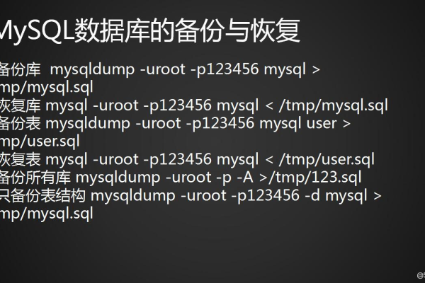 如何确保MySQL数据库备份语句与MySQL模式兼容？