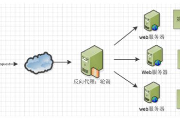 如何搭建一个Nginx Web服务器？  第1张