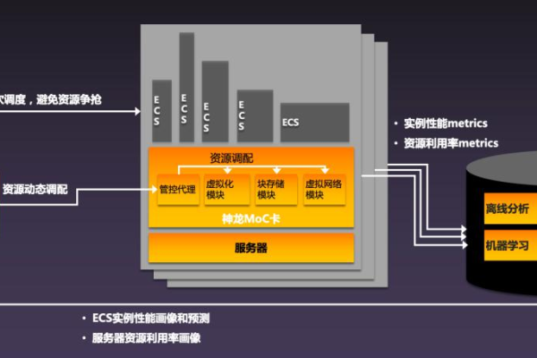 弹性计算中的弹性备份如何实现？  第1张