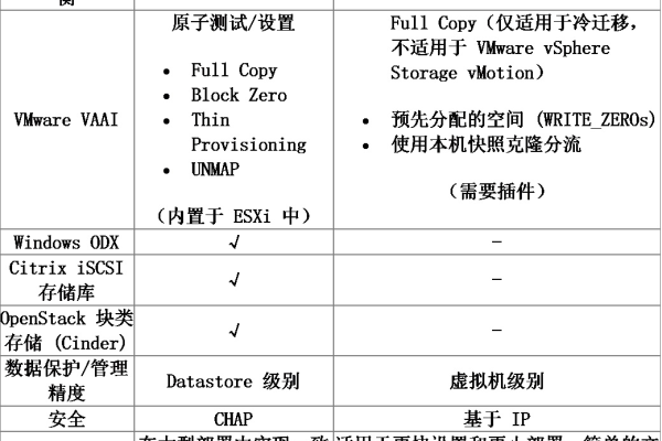 如何利用拨号VPS进行建站操作？