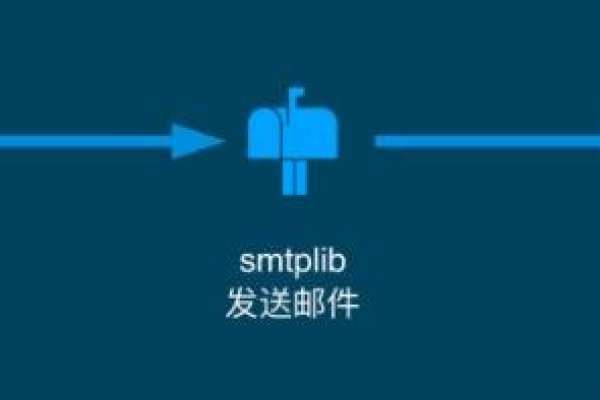 如何在Visual Basic中实现邮件发送功能？  第1张