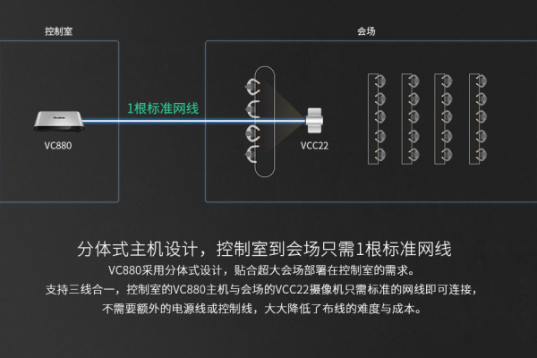 如何搭建自己的视频会议服务器？