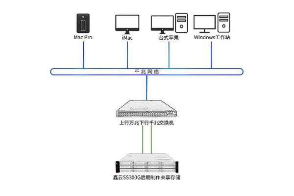 如何搭建家庭影院服务器？