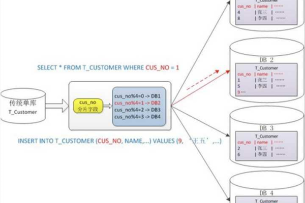 如何在SQL中实现高效的数据分页？  第1张