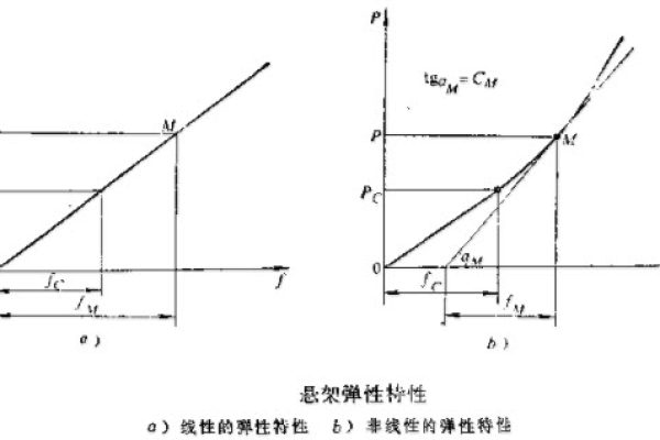 弹性计算中的弹性安全如何保障？