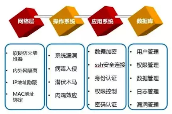 如何确保MySQL数据库和网页内容的安全性以防止改动？