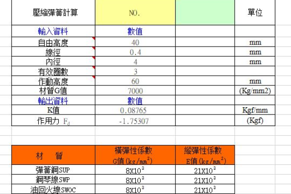 弹性计算如何实现自动弹性伸缩？  第1张