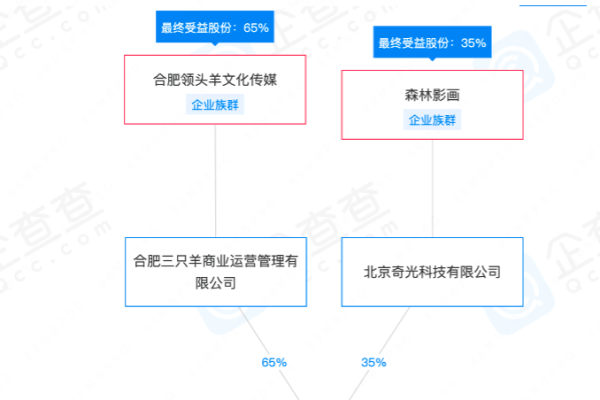 个人备案能公司网站_分公司或子公司网站是否可以备案到总公司备案中  第1张