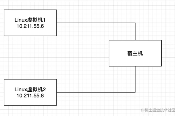 pl0虚拟机代码_虚拟机服务访问虚拟机服务  第1张