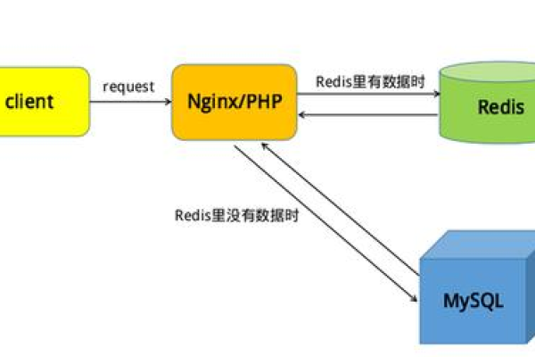 php 两次调用存储过程_存储过程调用  第1张