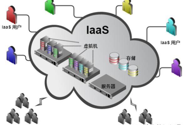 IaaS可以用于哪些应用场景？