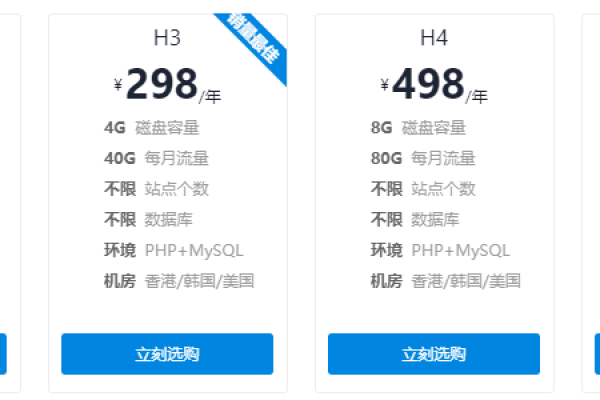 香港虚拟主机的价格范围是多少？