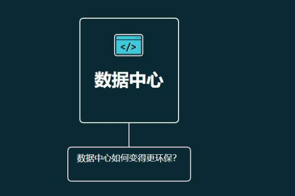 数据中心的绿色环保策略有哪些？  第1张