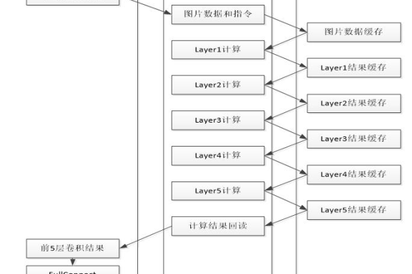 跑深度学习用的服务器_附录  第1张