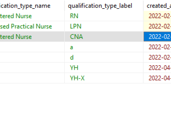 如何设置MySQL数据库中的自增属性AUTO_INCREMENT？